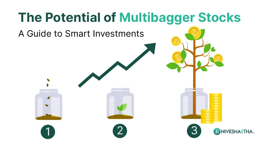 Potential of multibagger stocks